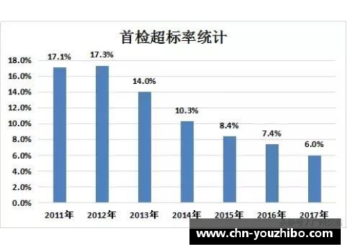 优直播罗马市议会通过新的环保法案，严控机动车尾气排放量，打造更清洁的未来